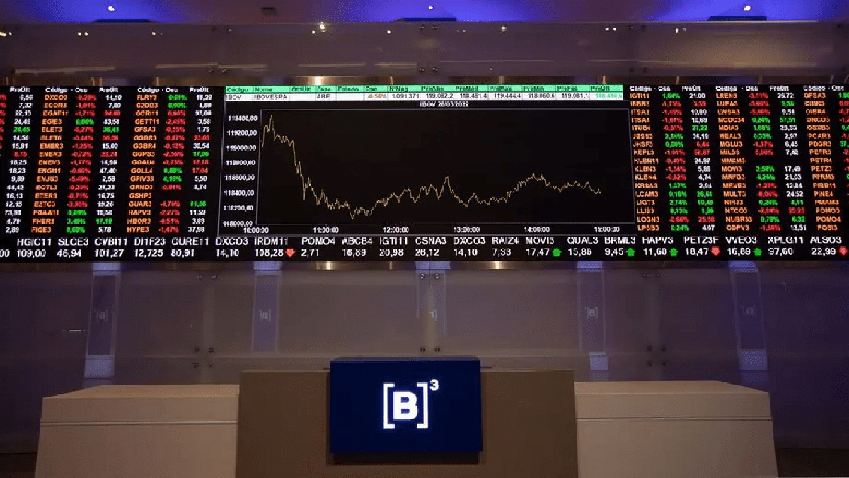 Ibovespa edges higher on banks but remains below 135,000